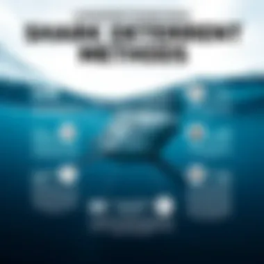 An educational infographic showcasing various shark deterrent methods and their effectiveness