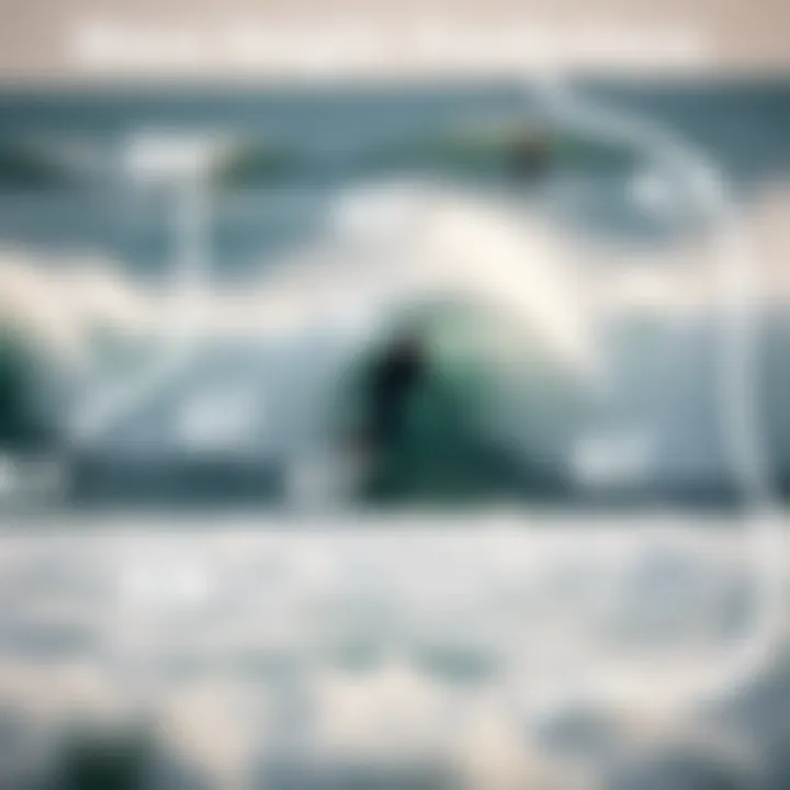 Wave Height Predictions Visualization Graphical representation of wave height predictions